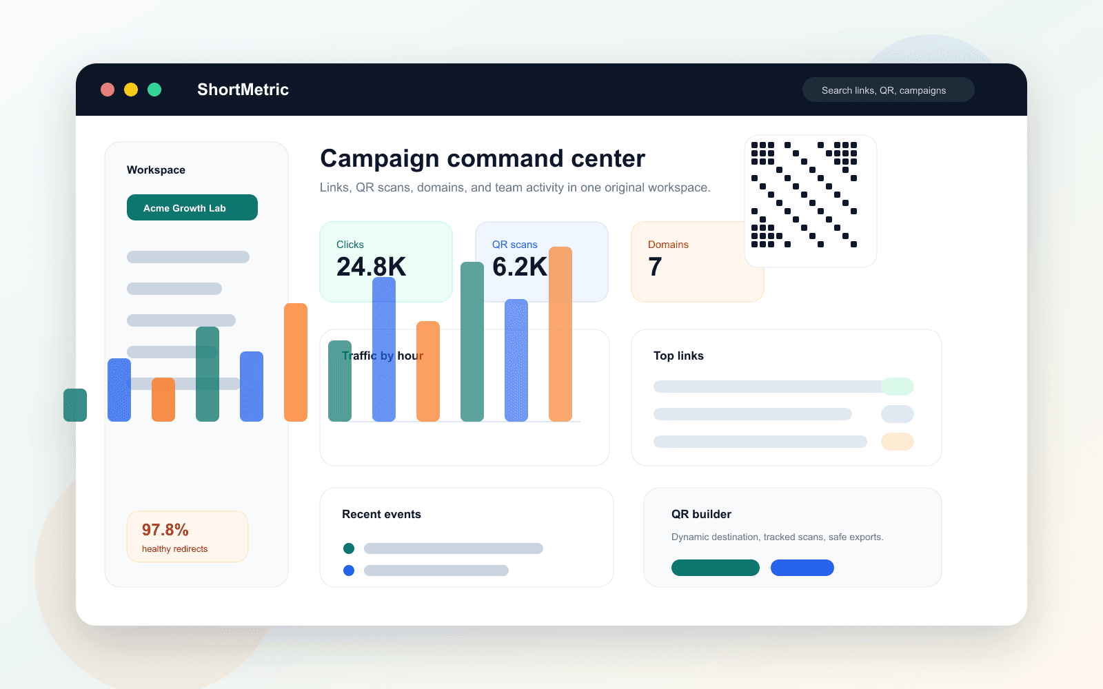 ShortMetric dashboard showing analytics, QR codes, and campaign controls